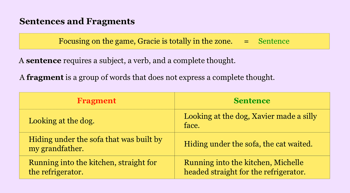 Noredink Identifying Sentences And Fragments Answers