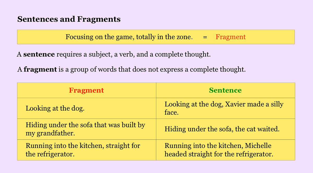 Lesson Image 6949 | NoRedInk