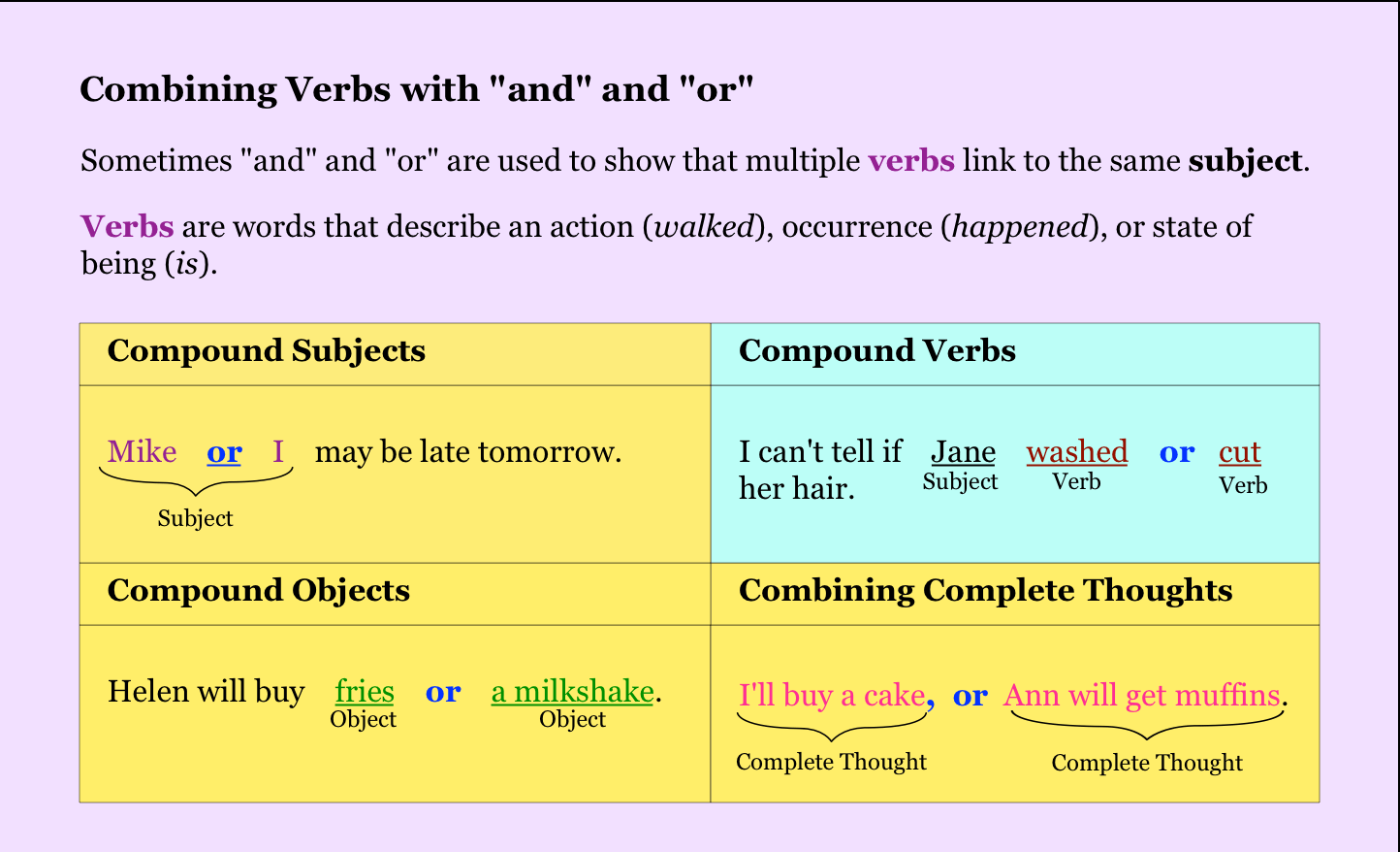 Building Complex Sentences