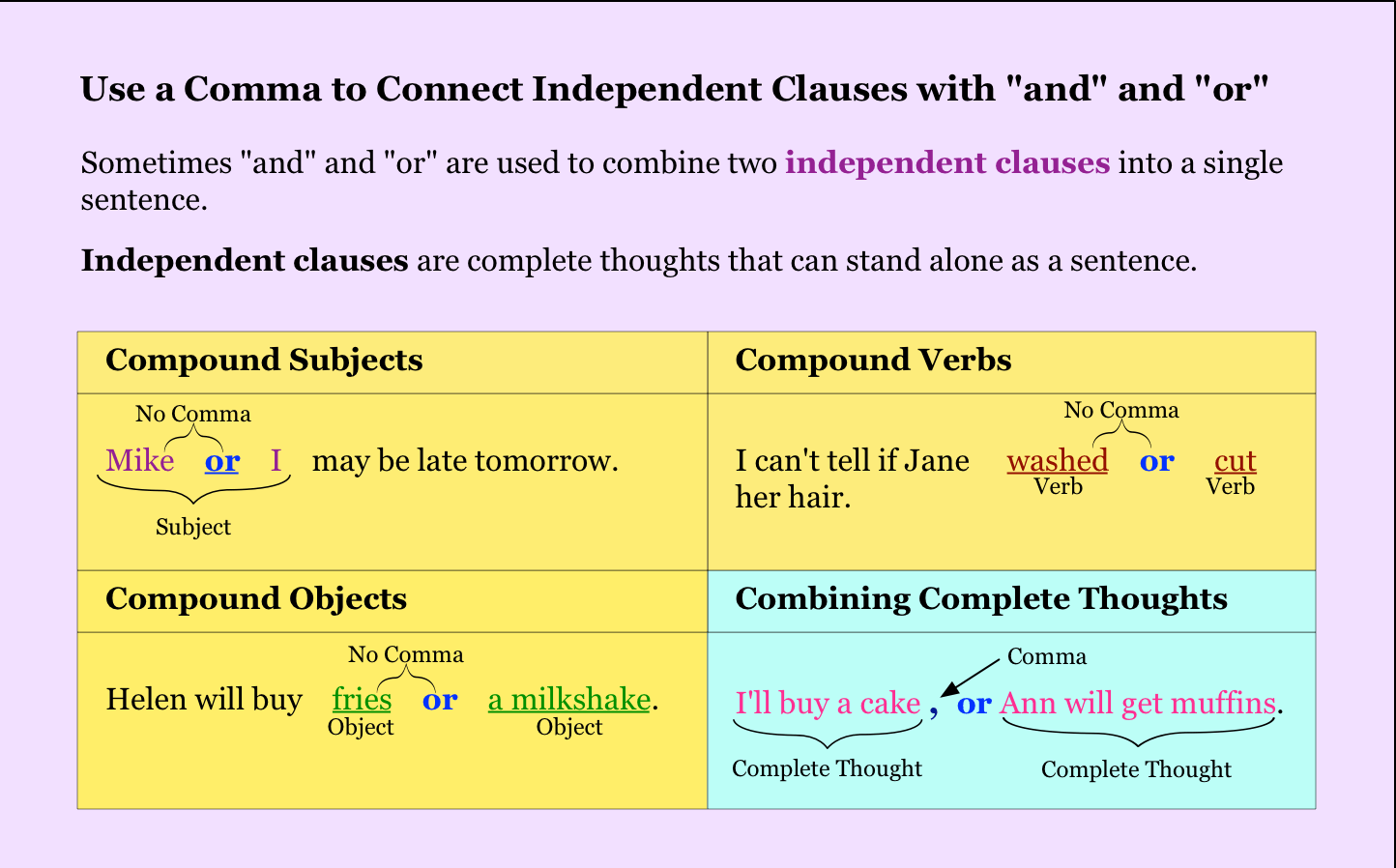 Building Complex Sentences EnglishWithLatini