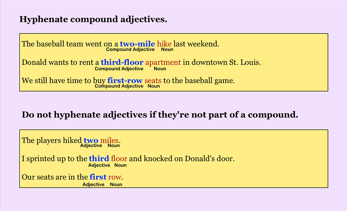 Headed Compound Examples Lesson Image 7130 | NoRedInk
